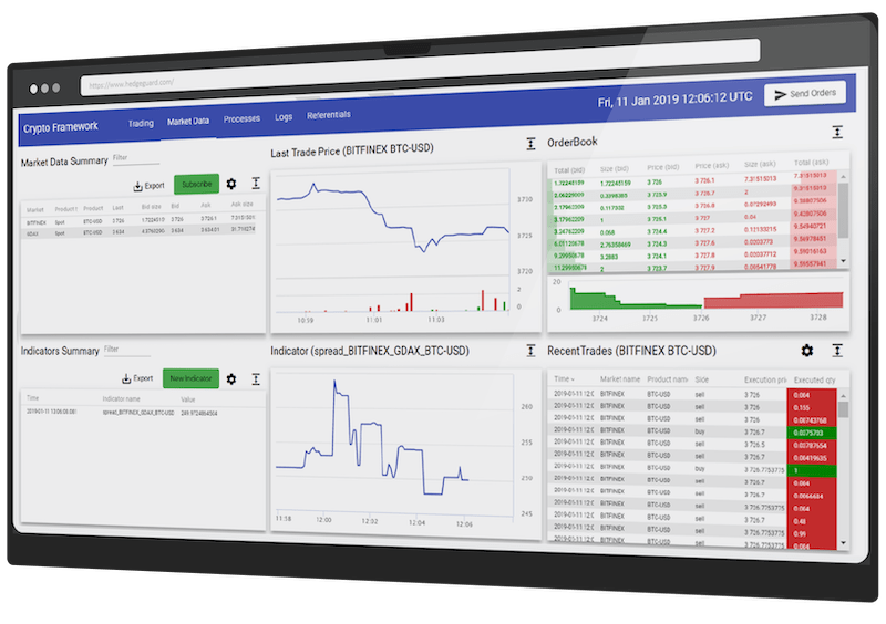 Best in class crypto Portfolio Management System