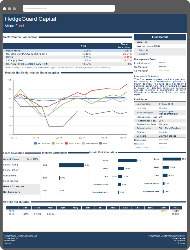 HedgeGuard Portfolio management system: reporting