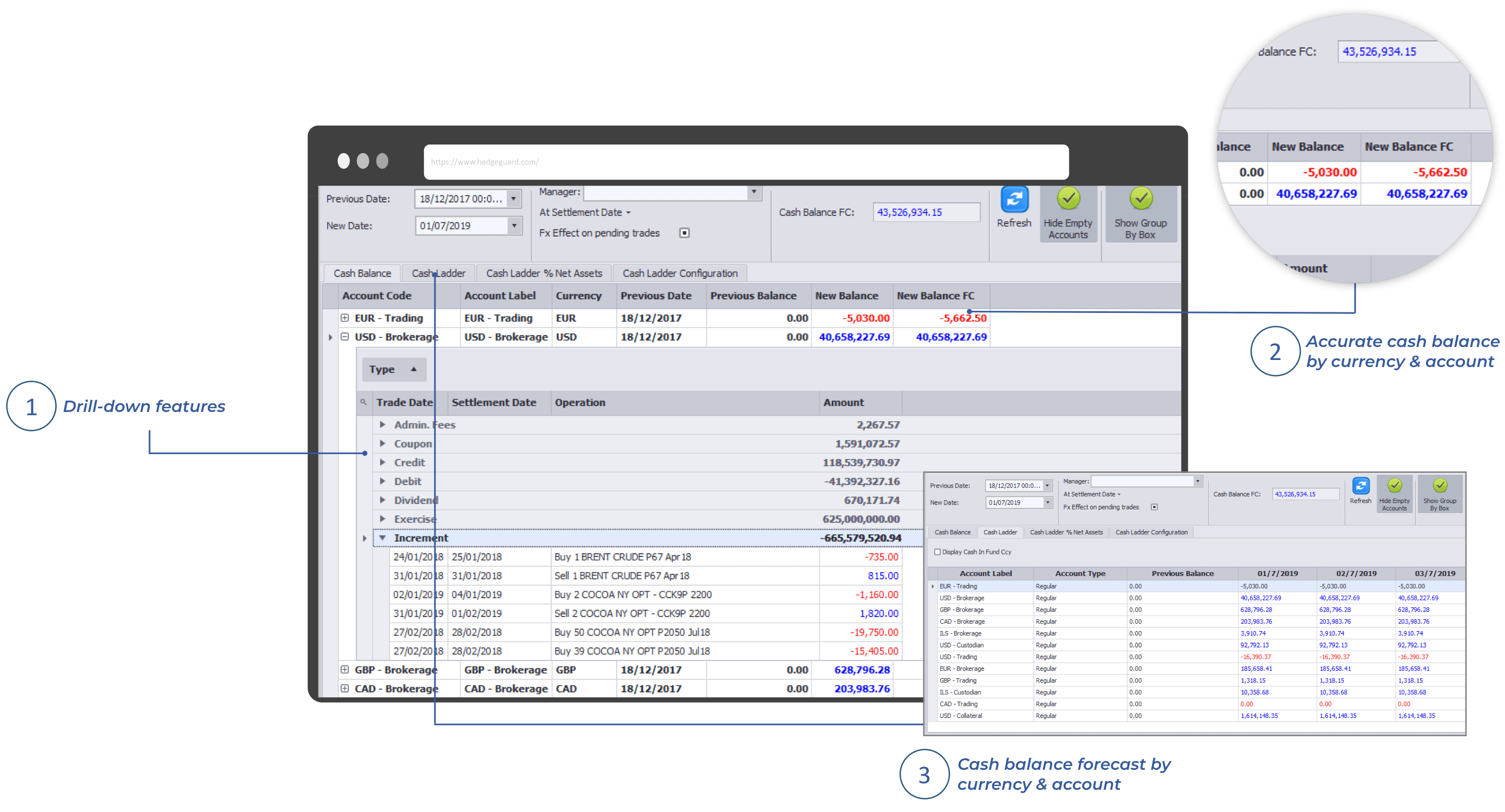 Best in class Cash management system| Hedgeguard