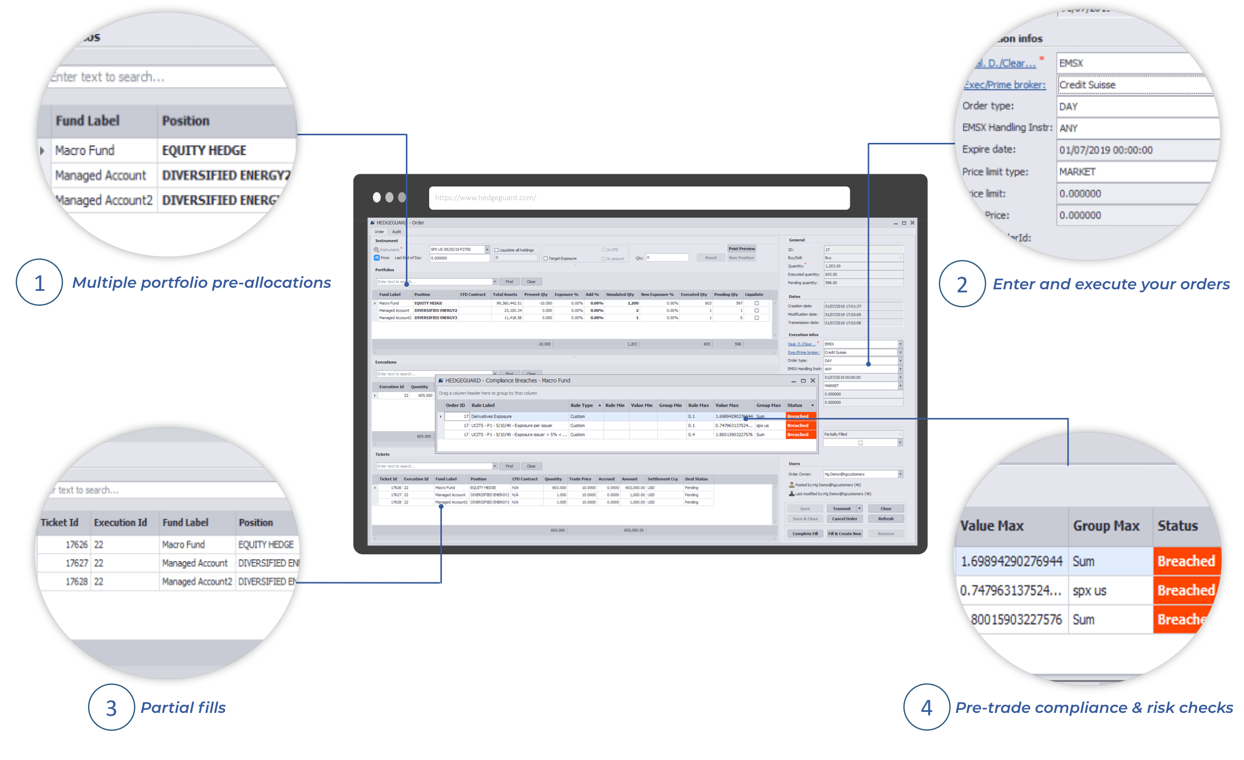 Best in class Order Management System | Hedgeguard