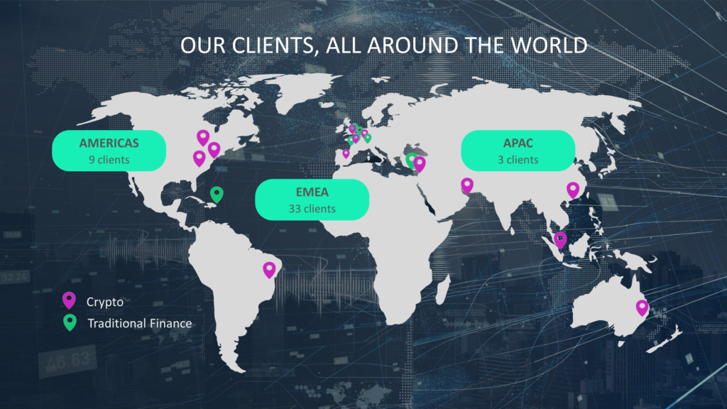 HedgeGuard clients all around the world