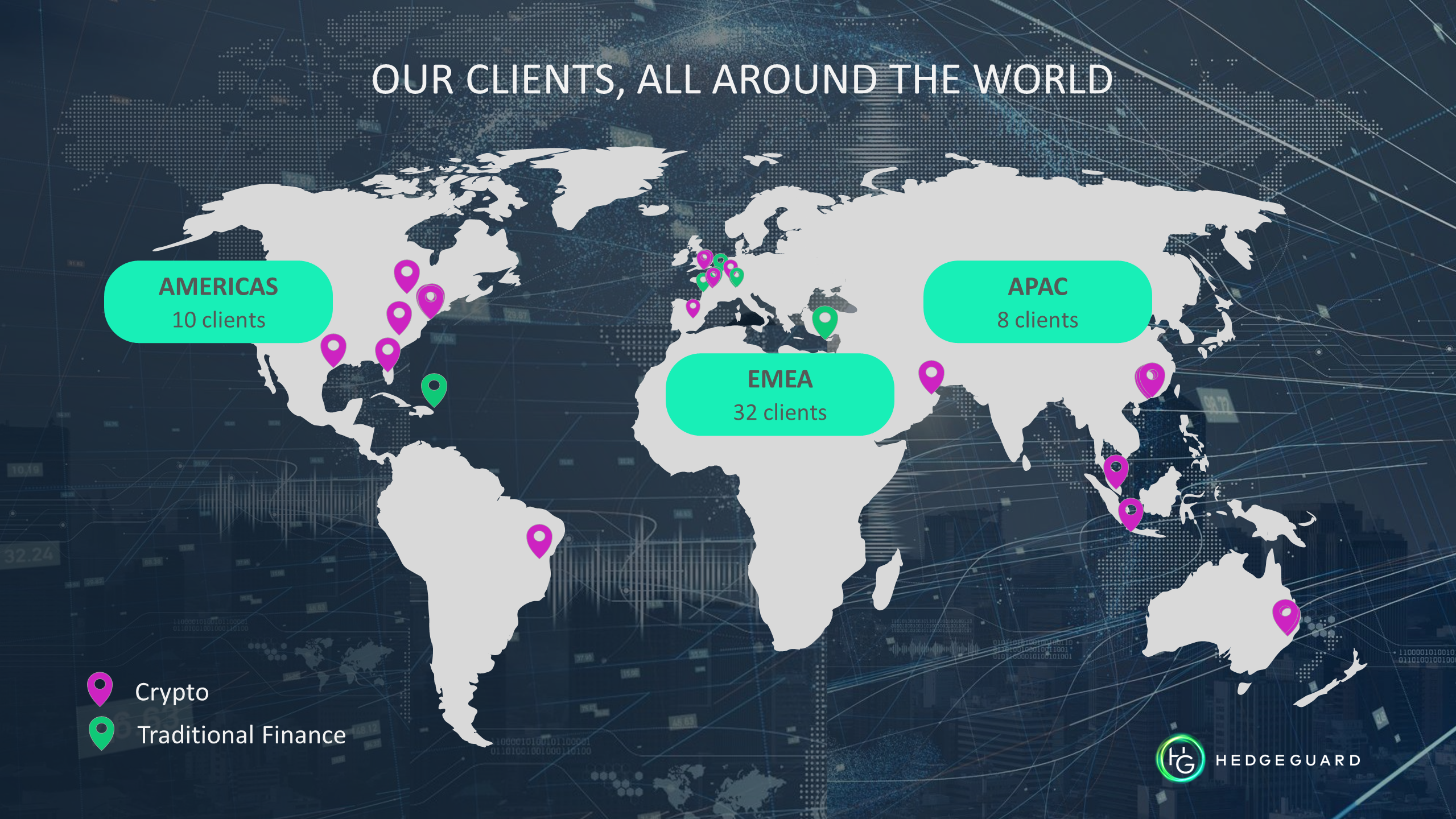 HedgeGuard clients all around the world